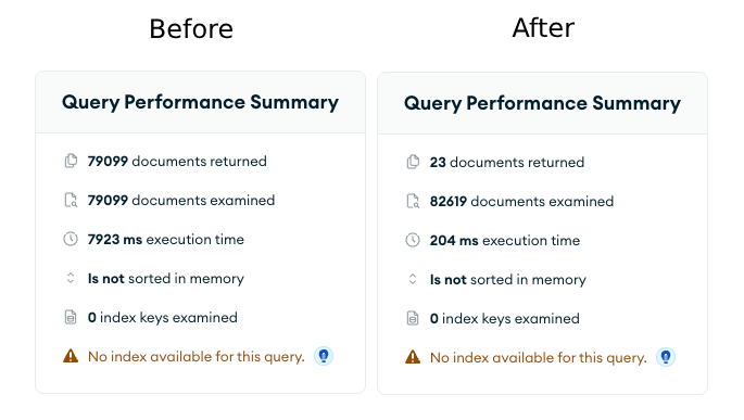 The Real Deal: Optimizing Event-Sourcing with MongoDB and Prisma